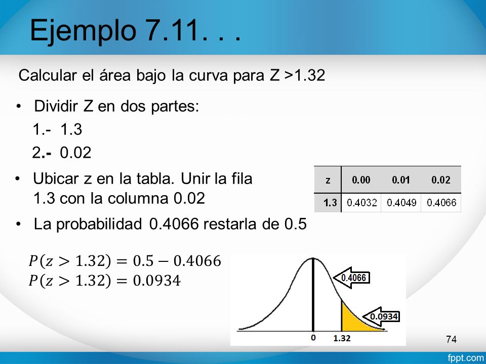 Ejemplo Calcular el área bajo la curva para Z >1.32