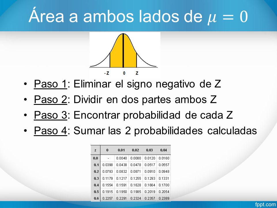 Área a ambos lados de 𝜇=0 Paso 1: Eliminar el signo negativo de Z