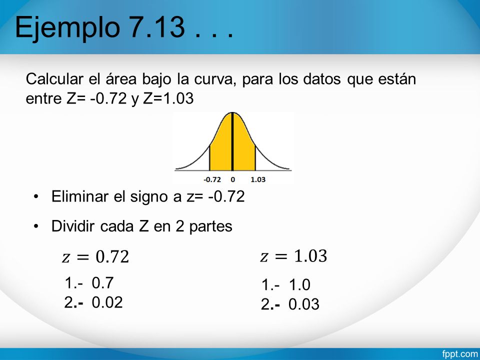 Ejemplo Calcular el área bajo la curva, para los datos que están entre Z= y Z=1.03.