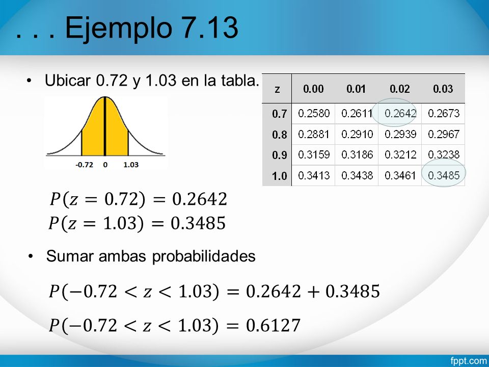 . . . Ejemplo 7.13 Ubicar 0.72 y 1.03 en la tabla. 𝑃 𝑧=0.72 = 𝑃 𝑧=1.03 = Sumar ambas probabilidades.