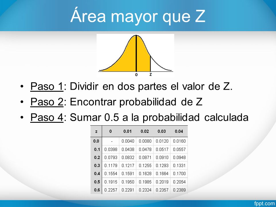 Área mayor que Z Paso 1: Dividir en dos partes el valor de Z.