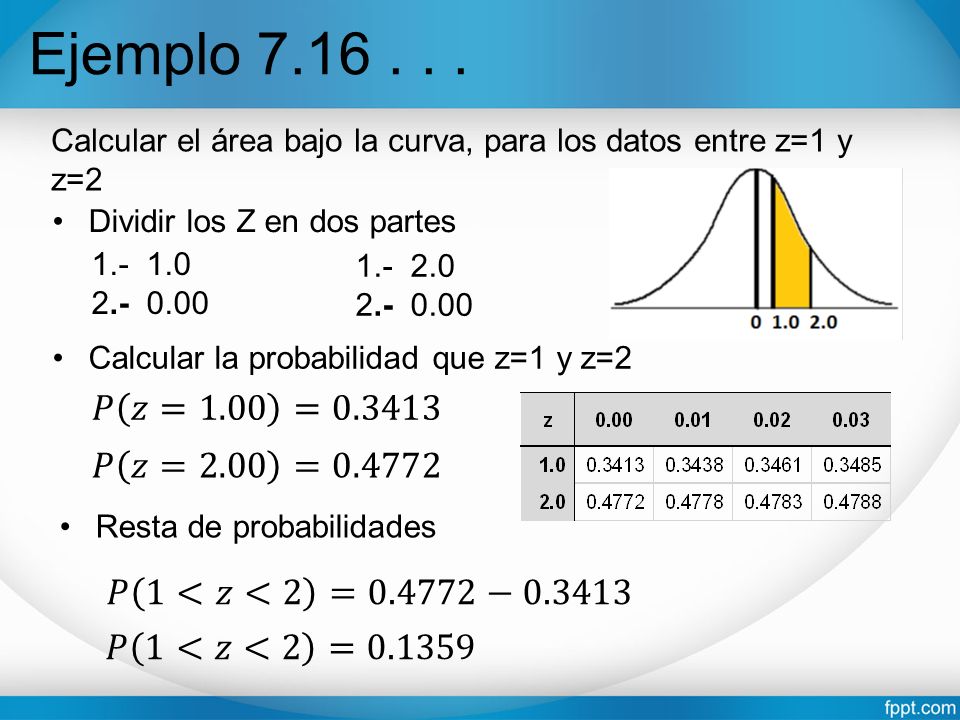 Ejemplo Calcular el área bajo la curva, para los datos entre z=1 y z=2. Dividir los Z en dos partes.