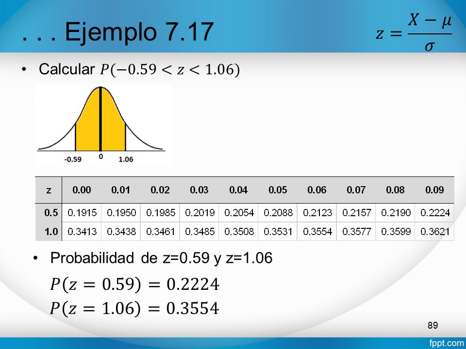 . . . Ejemplo 7.17 𝑧= 𝑋−𝜇 𝜎 𝑃 𝑧=0.59 = 𝑃 𝑧=1.06 =0.3554