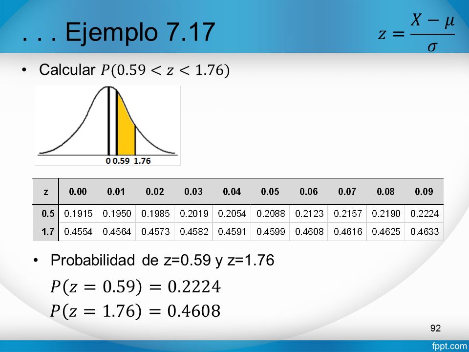 . . . Ejemplo 7.17 𝑧= 𝑋−𝜇 𝜎 𝑃 𝑧=0.59 = 𝑃 𝑧=1.76 =0.4608