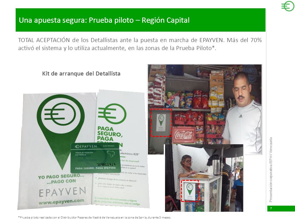 Kit de arranque del Detallista