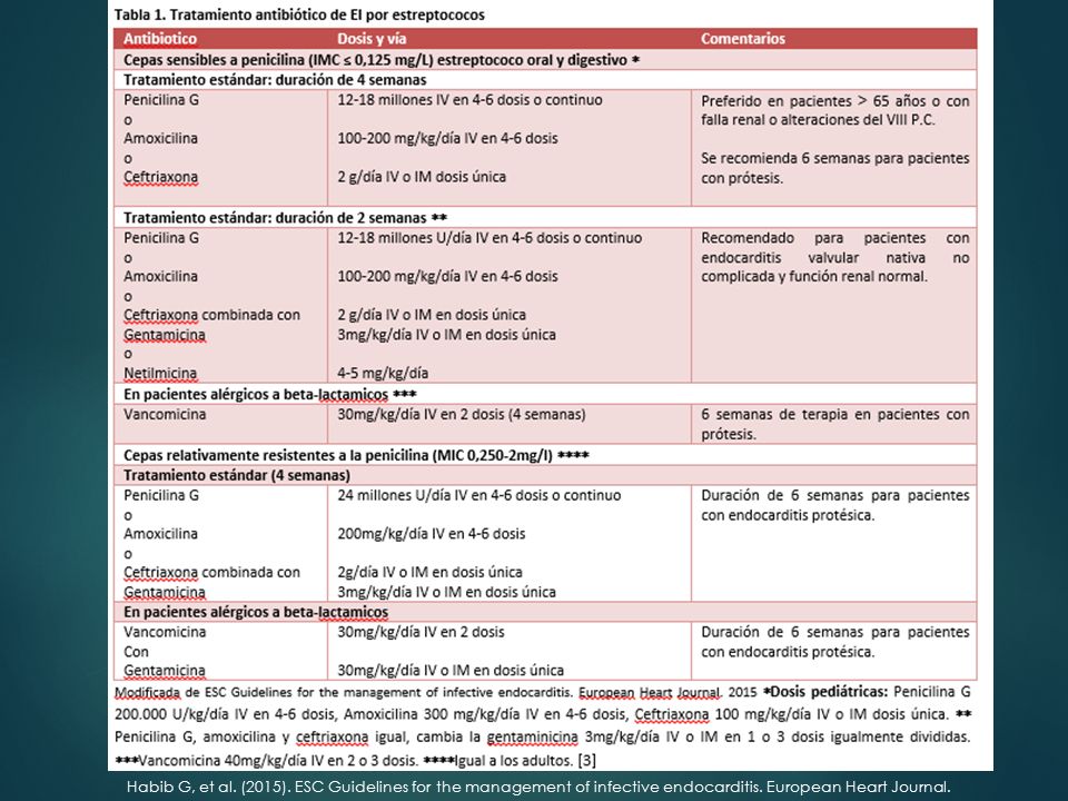 Habib G, et al. (2015). ESC Guidelines for the management of infective endocarditis.