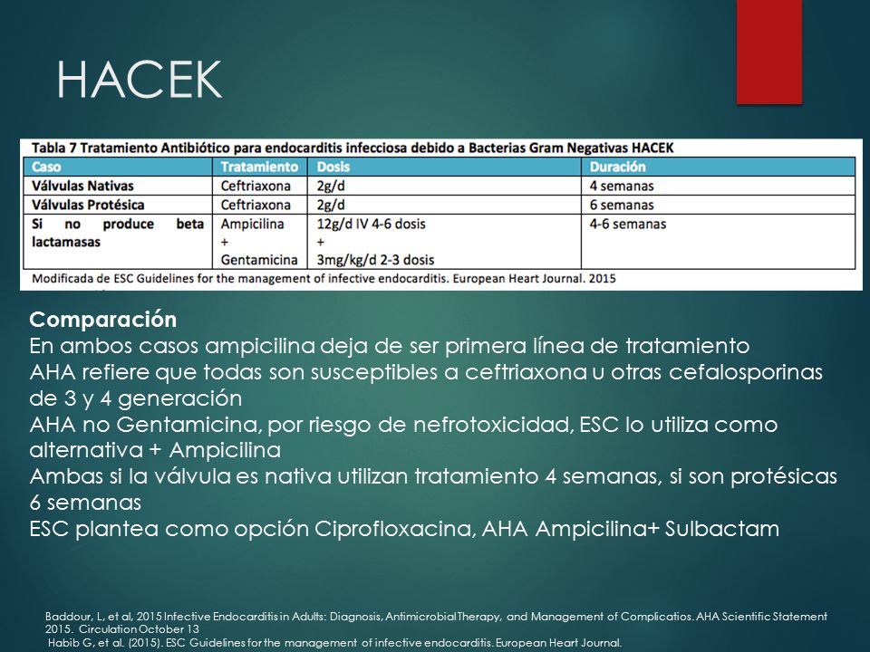 HACEK Comparación. En ambos casos ampicilina deja de ser primera línea de tratamiento.