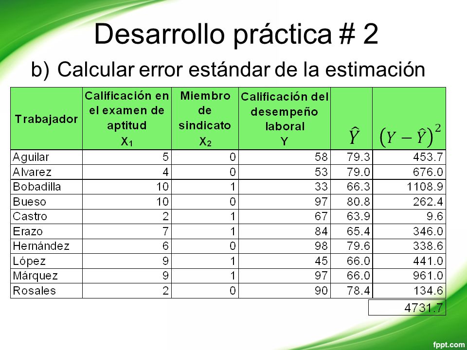 Desarrollo práctica # 2 Calcular error estándar de la estimación