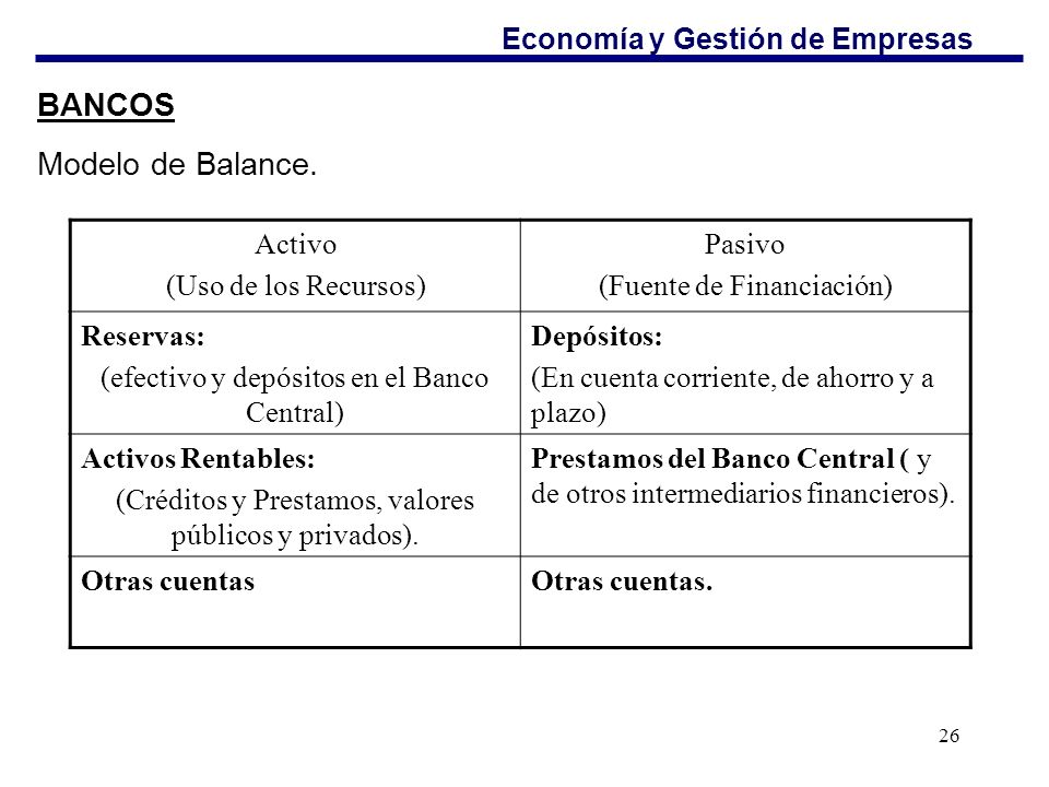 BANCOS Modelo de Balance. Economía y Gestión de Empresas Activo