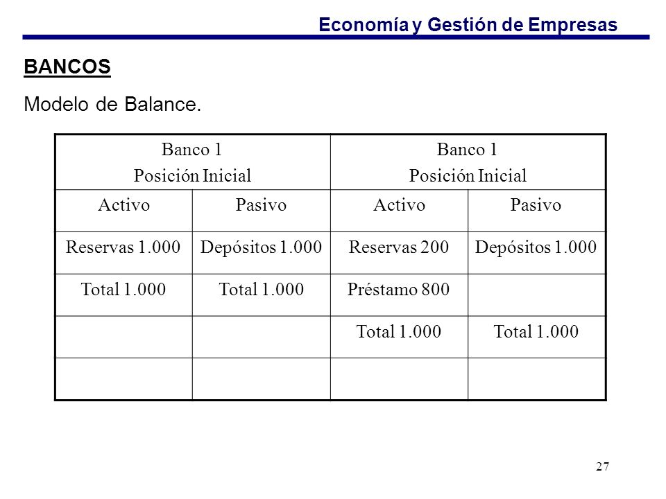 BANCOS Modelo de Balance. Economía y Gestión de Empresas Banco 1