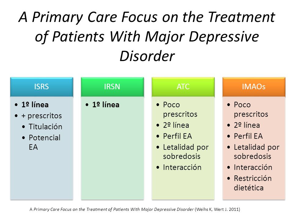A Primary Care Focus on the Treatment of Patients With Major Depressive Disorder