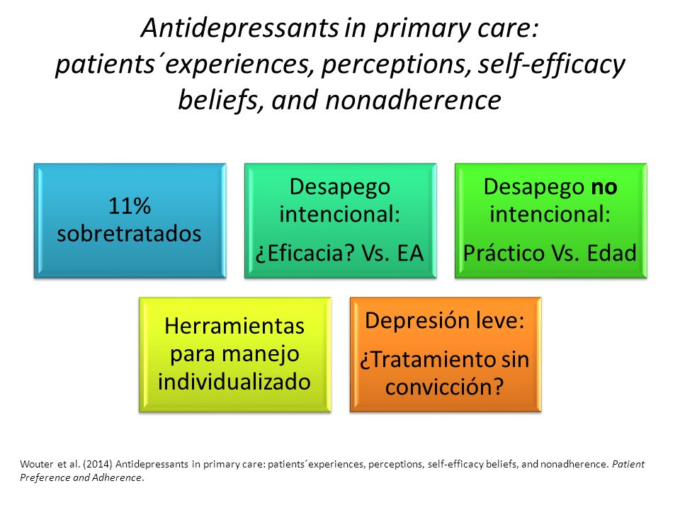 Antidepressants in primary care: patients´experiences, perceptions, self-efficacy beliefs, and nonadherence