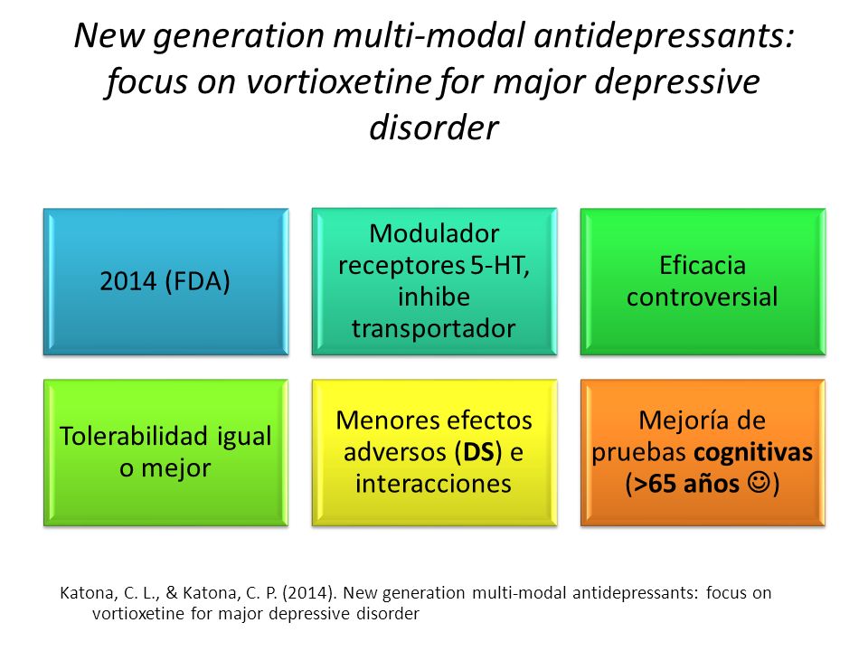 New generation multi-modal antidepressants: focus on vortioxetine for major depressive disorder