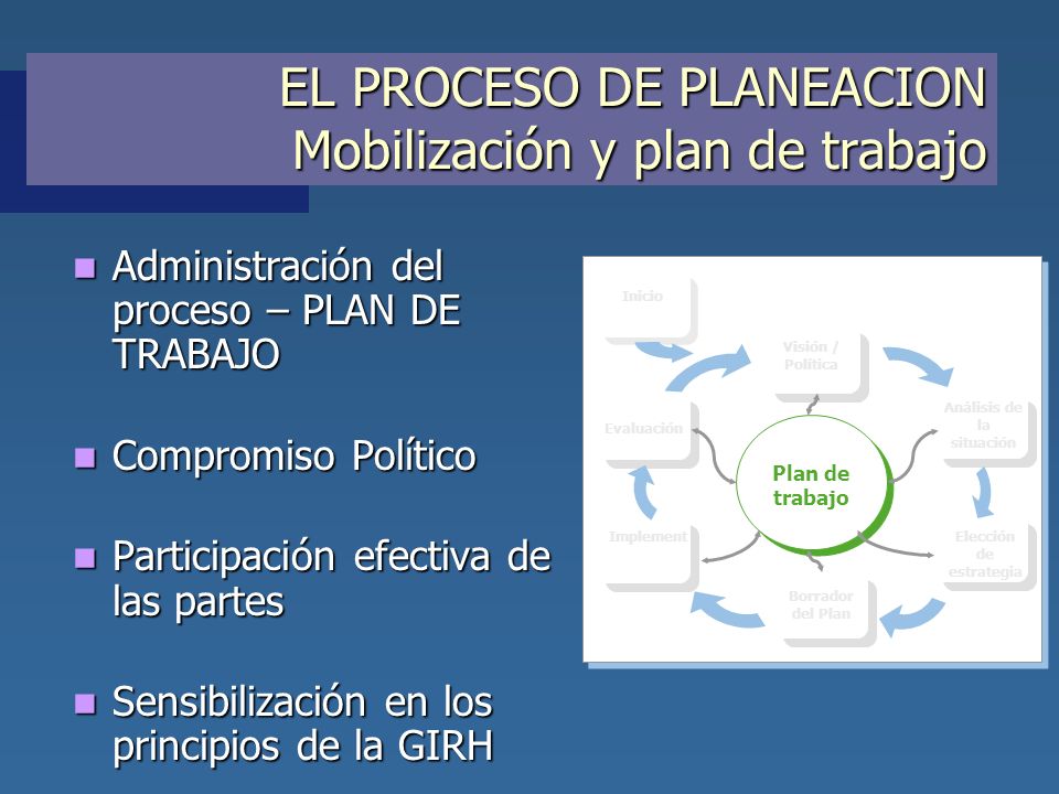 EL PROCESO DE PLANEACION Mobilización y plan de trabajo