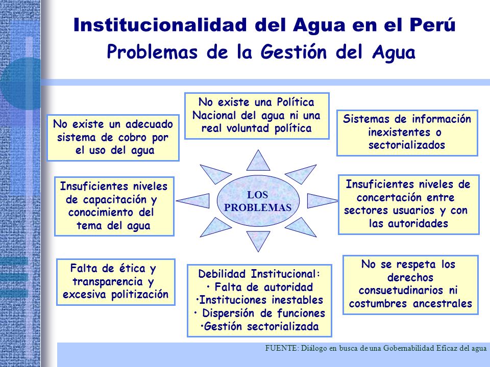 Institucionalidad del Agua en el Perú Problemas de la Gestión del Agua