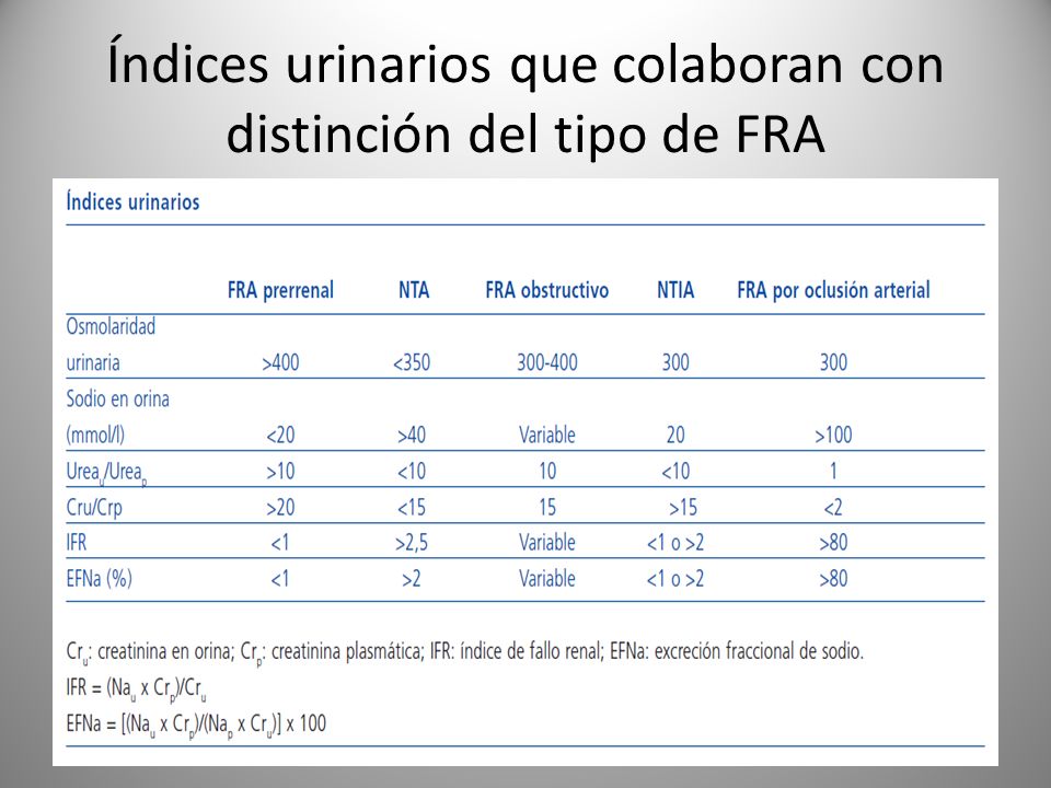 Índices urinarios que colaboran con distinción del tipo de FRA