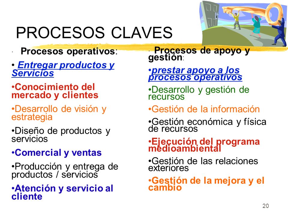 PROCESOS CLAVES Entregar productos y Servicios