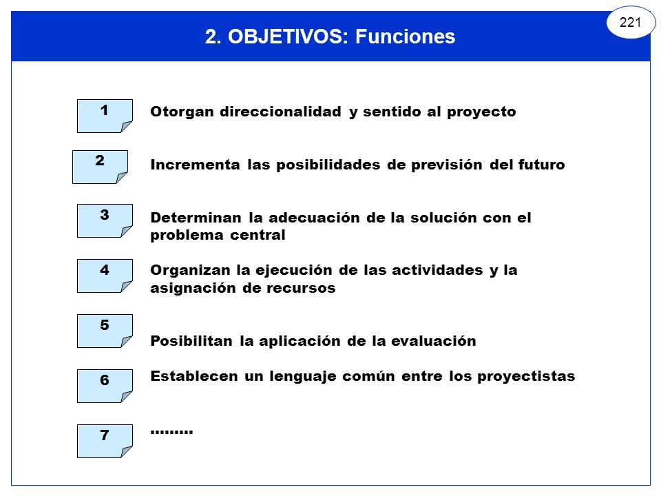 OBJETIVOS: Funciones. 1. Otorgan direccionalidad y sentido al proyecto. Incrementa las posibilidades de previsión del futuro.