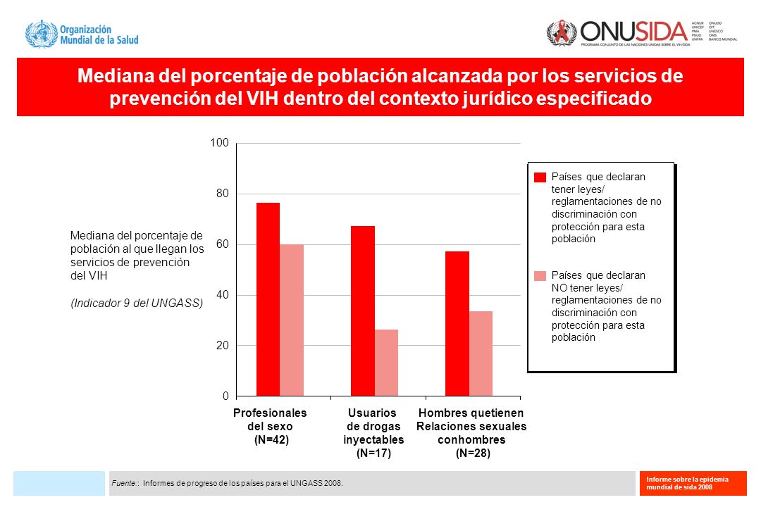 Mediana del porcentaje de población alcanzada por los servicios de