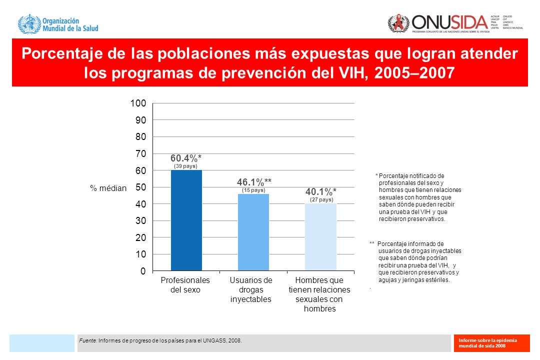 Porcentaje de las poblaciones más expuestas que logran atender los programas de prevención del VIH, 2005–2007