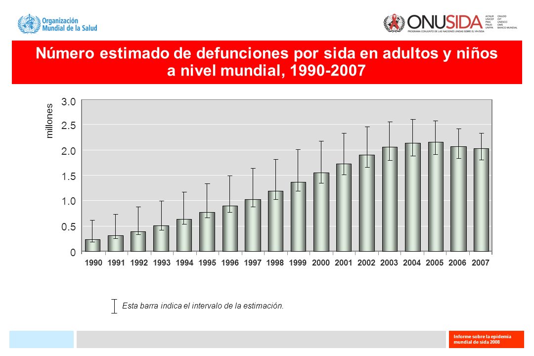 Número estimado de defunciones por sida en adultos y niños