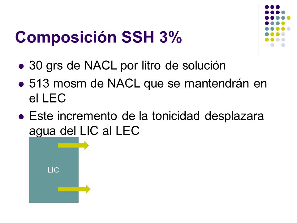 Composición SSH 3% 30 grs de NACL por litro de solución