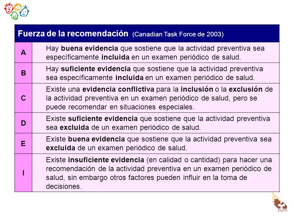 Fuerza de la recomendación (Canadian Task Force de 2003)