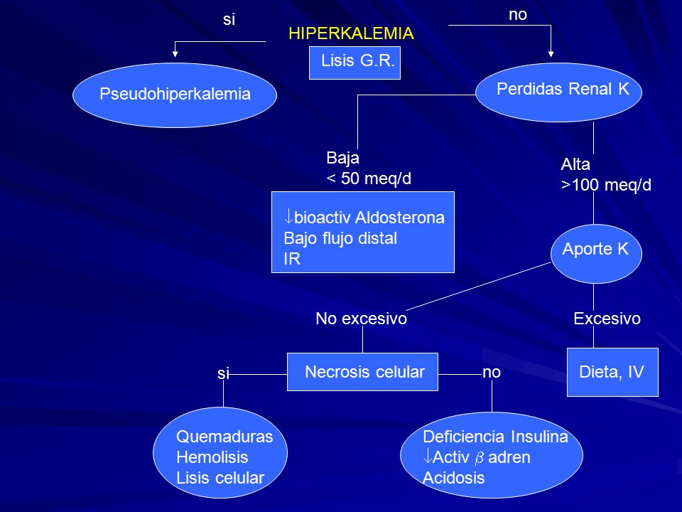 no si. HIPERKALEMIA. Lisis G.R. Perdidas Renal K. Pseudohiperkalemia. Baja. < 50 meq/d. Alta.