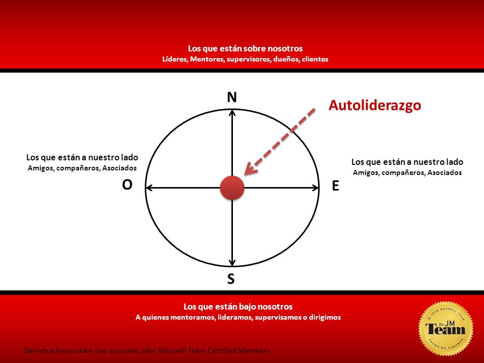 N Autoliderazgo O E S Los que están sobre nosotros