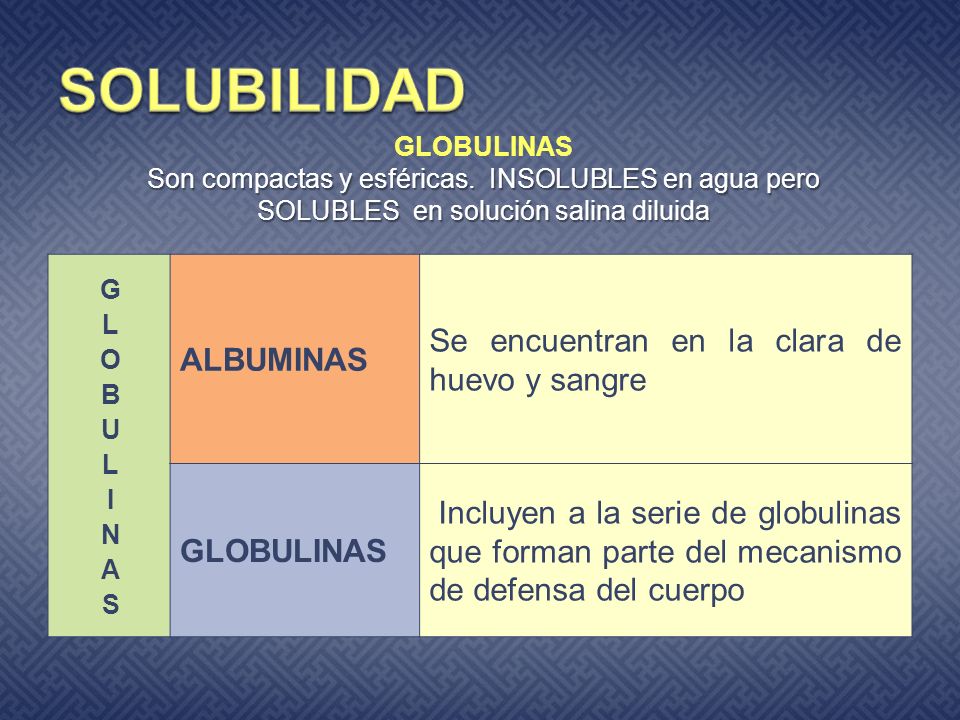 SOLUBILIDAD Se encuentran en la clara de huevo y sangre ALBUMINAS