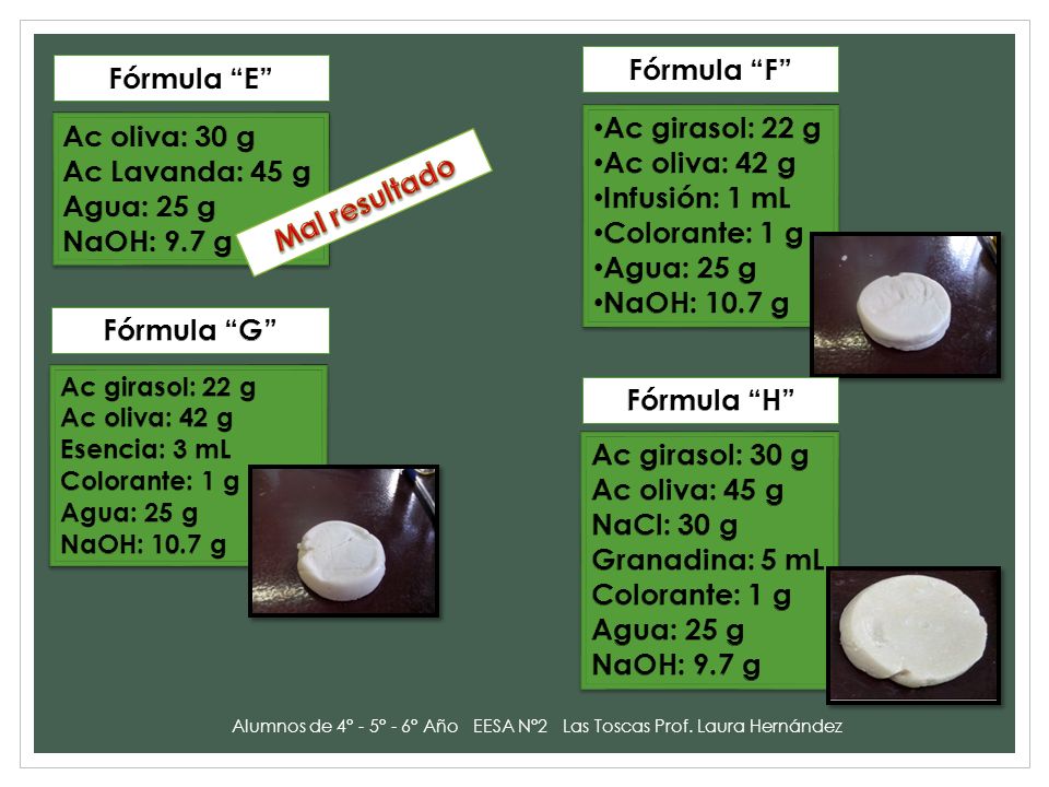 Alumnos de 4° - 5° - 6° Año EESA N°2 Las Toscas Prof. Laura Hernández