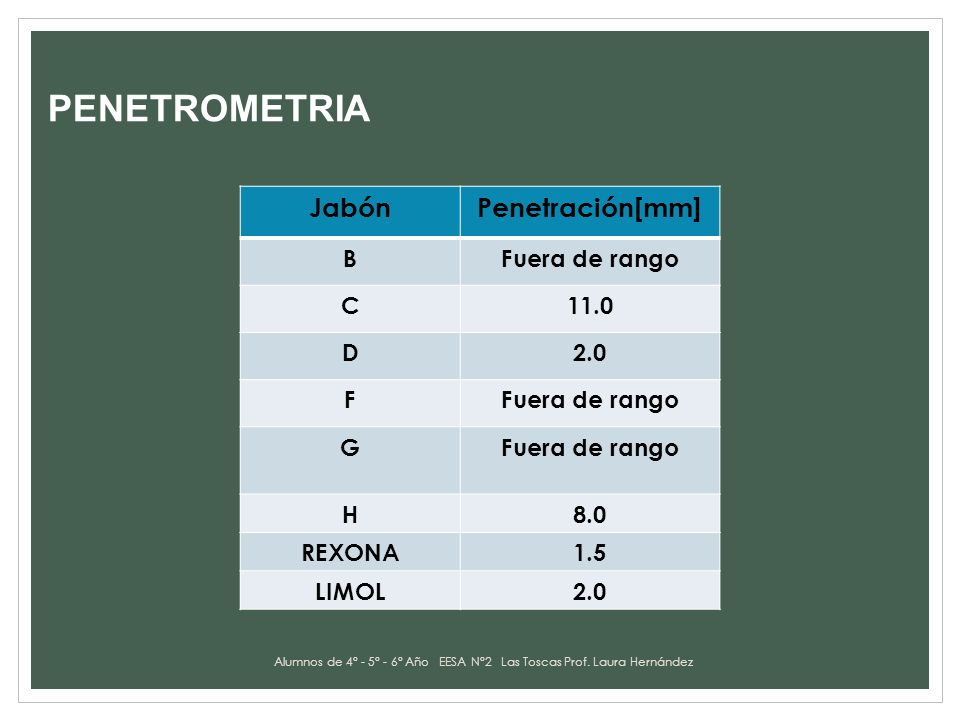Alumnos de 4° - 5° - 6° Año EESA N°2 Las Toscas Prof. Laura Hernández