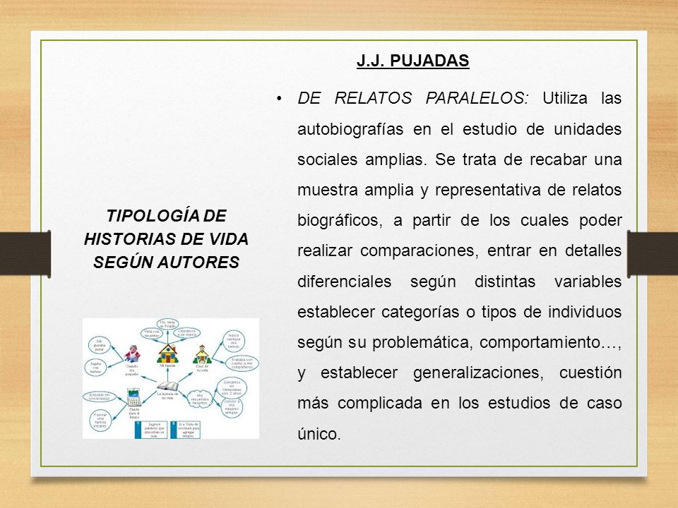 TIPOLOGÍA DE HISTORIAS DE VIDA SEGÚN AUTORES