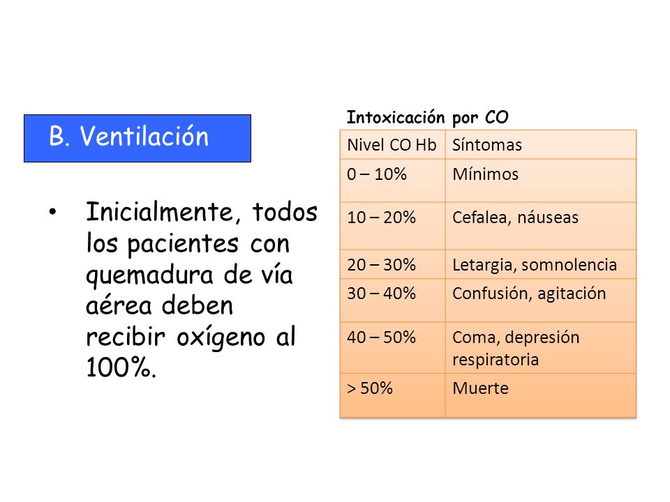 Intoxicación por CO B. Ventilación. Inicialmente, todos los pacientes con quemadura de vía aérea deben recibir oxígeno al 100%.