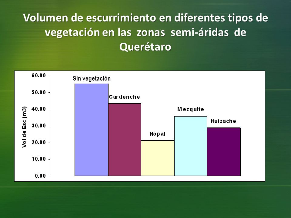 Volumen de escurrimiento en diferentes tipos de vegetación en las zonas semi-áridas de Querétaro