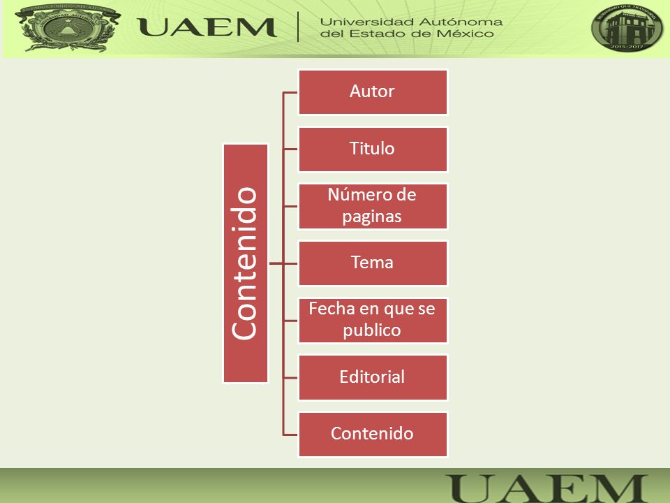 Contenido Autor Titulo Número de paginas Tema Fecha en que se publico Editorial